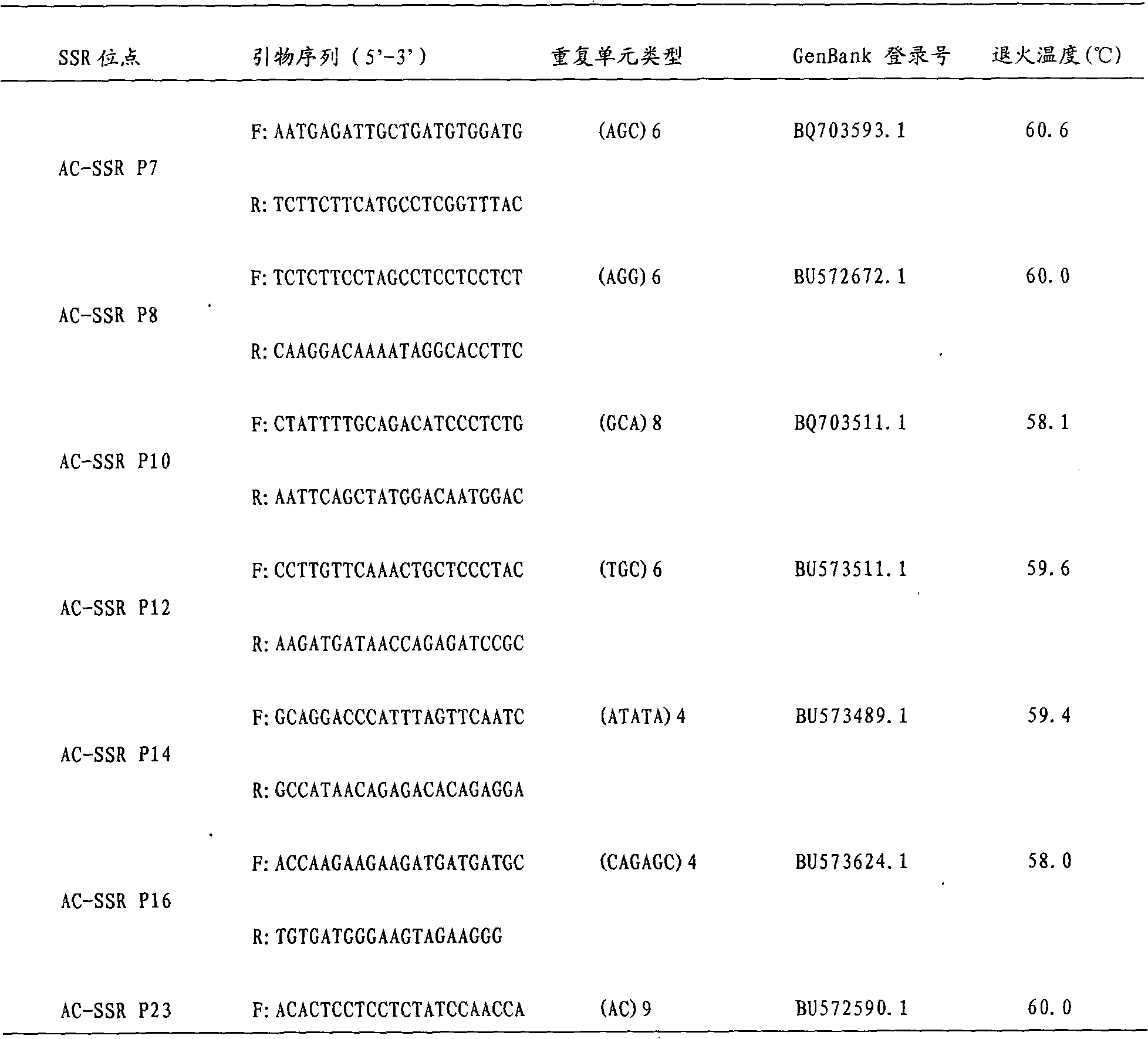 Amygdalus communis EST (expressed sequence tag) microsatellite marker screening method