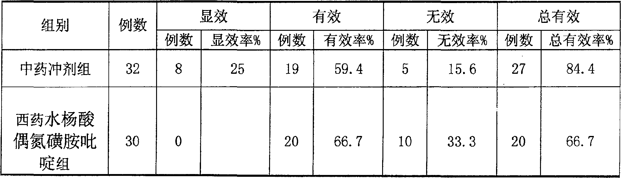 Chinese medicinal electuary for treating ankylosing spondylitis