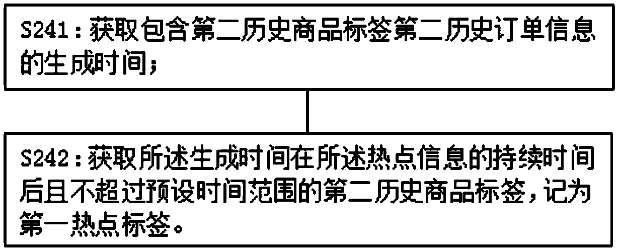 A commodity feedback method and device based on an inventory user