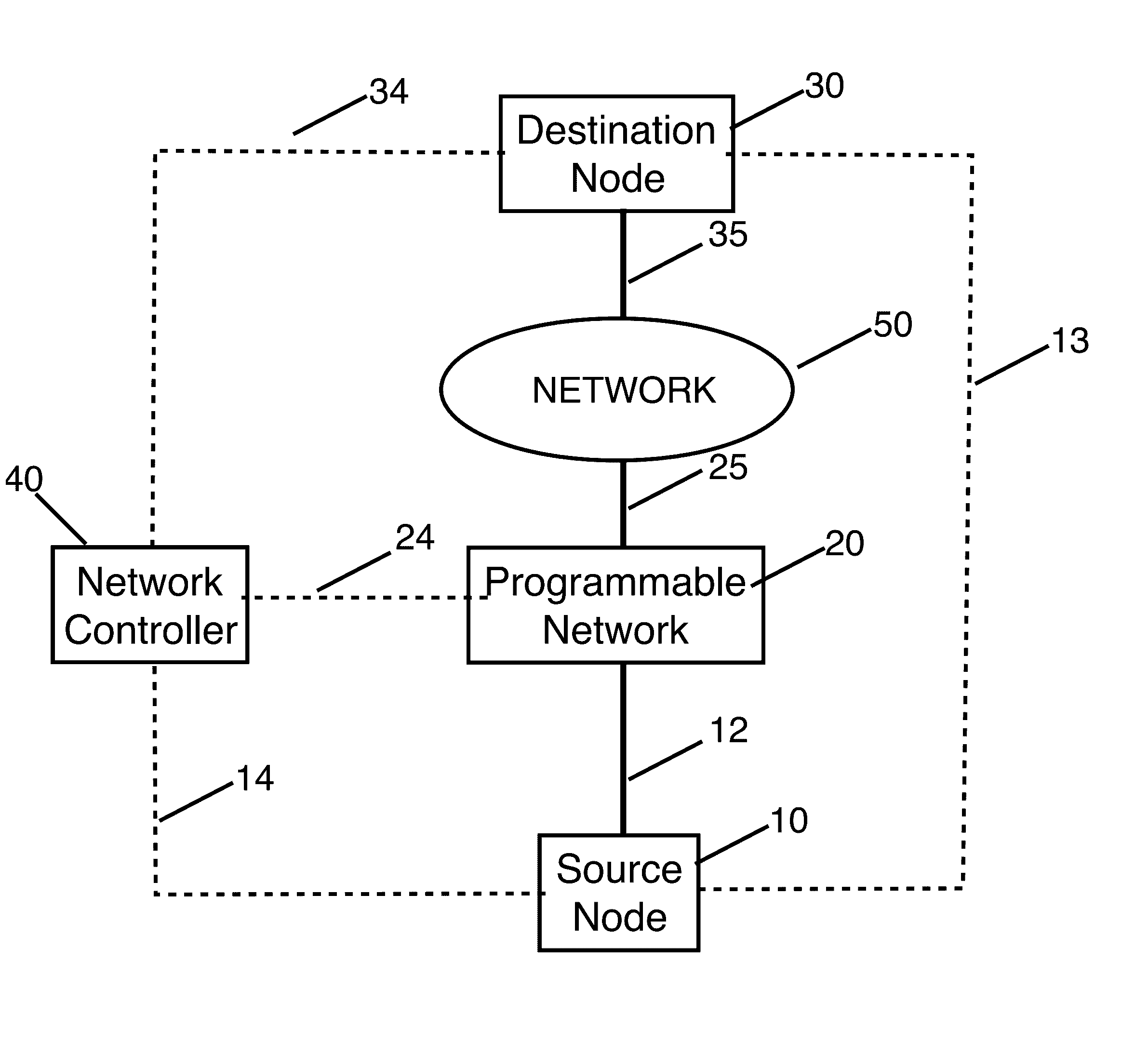 Method for forwarding rule hopping based secure communication