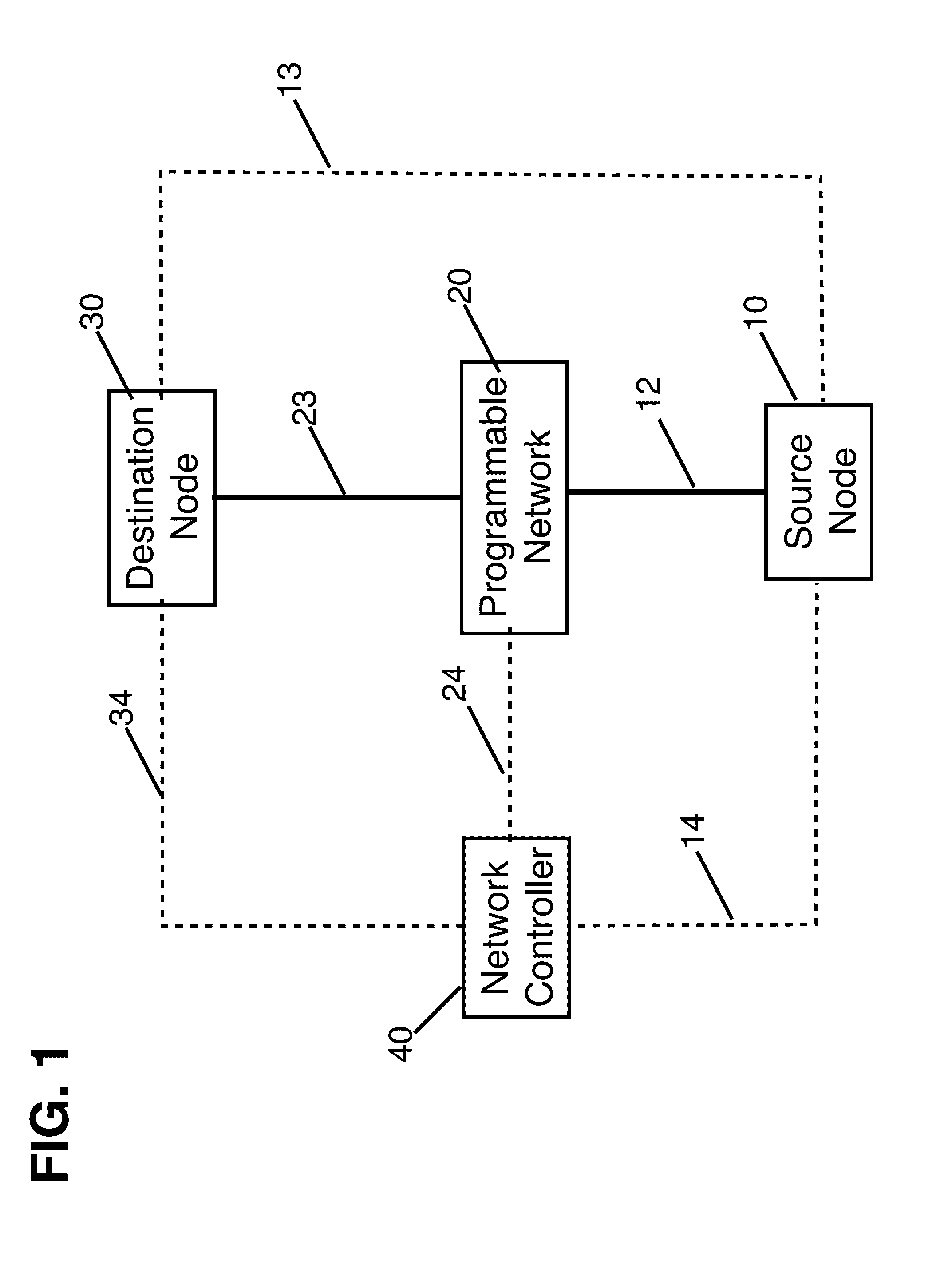 Method for forwarding rule hopping based secure communication