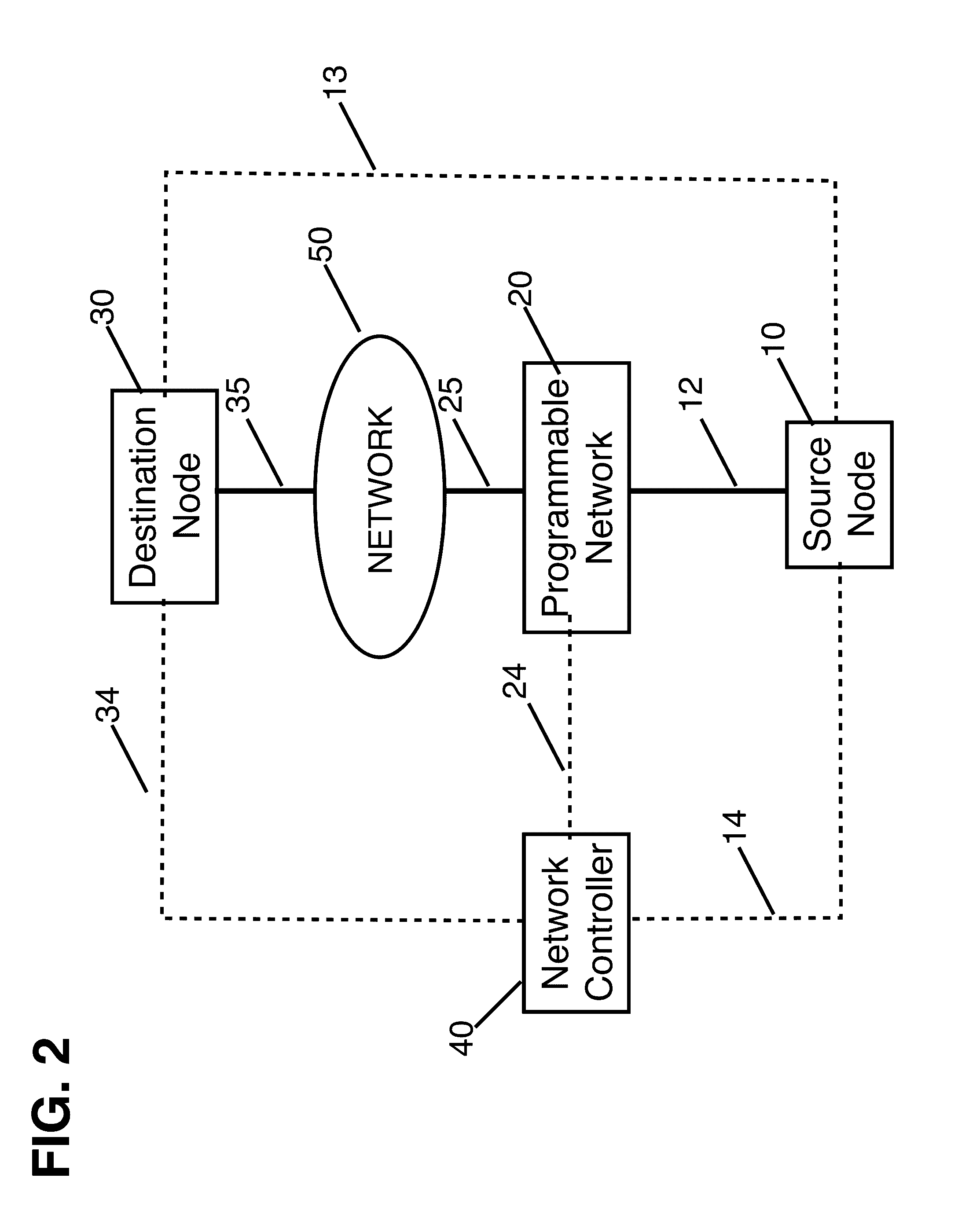 Method for forwarding rule hopping based secure communication