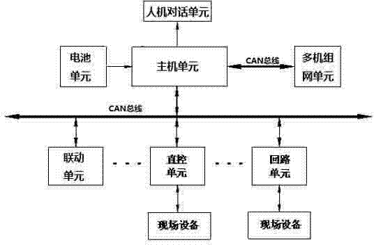 Fire alarm control system and control method thereof