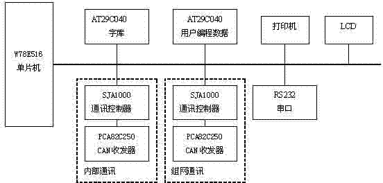 Fire alarm control system and control method thereof