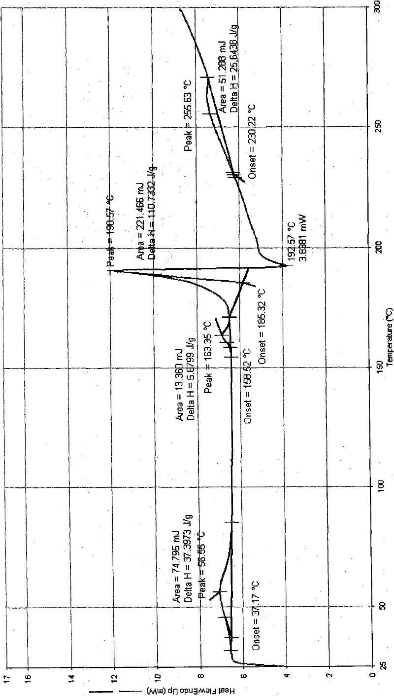 Polymorphic substances of decitabine and medical compositions