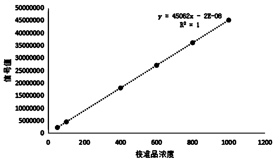 Kit for detecting lipoprotein phospholipase A2 protein concentration