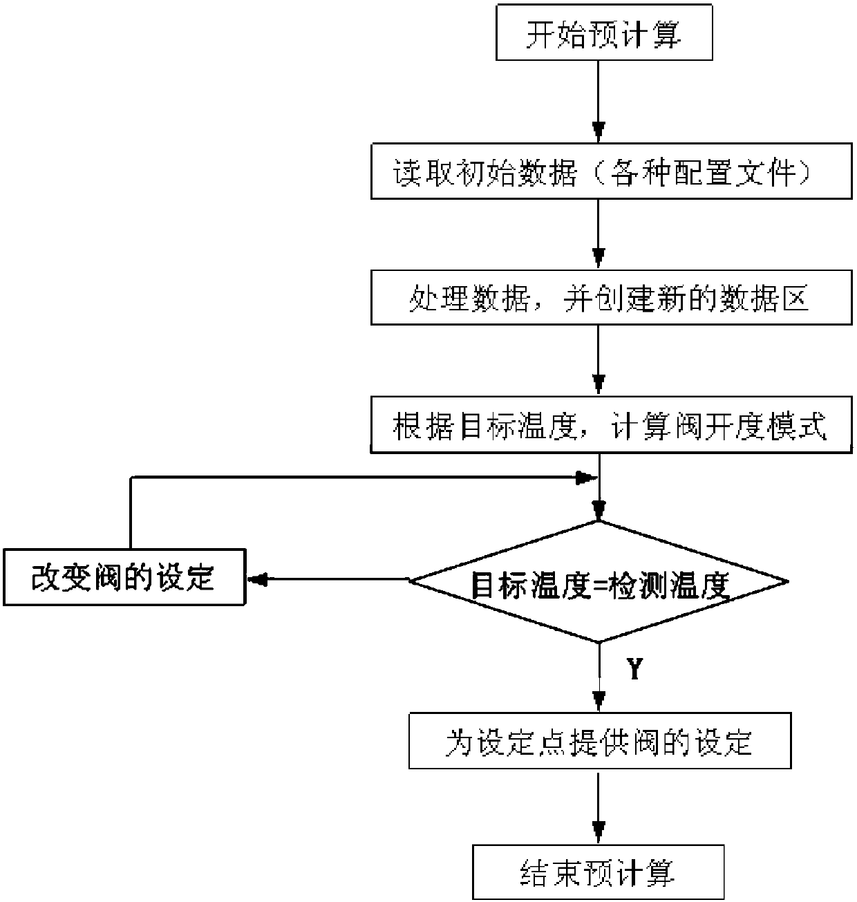 Intelligent fine cooling control method for normalizing acid pickling unit