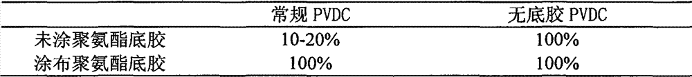 High-oxygen-barrier polyvinylidene chloride coating emulsion and preparation method thereof