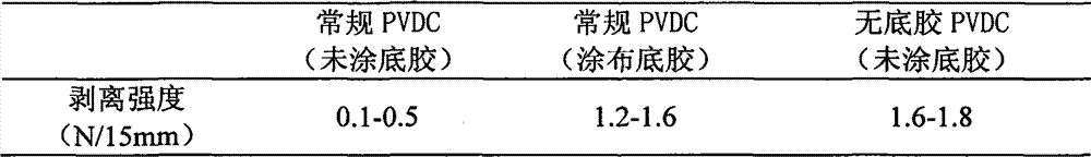 High-oxygen-barrier polyvinylidene chloride coating emulsion and preparation method thereof