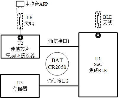 Low-power-consumption tire pressure monitoring device and method