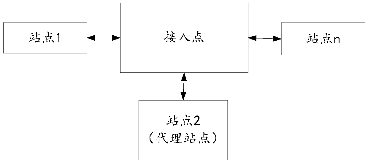 Method, system and access point for sending beacon frame