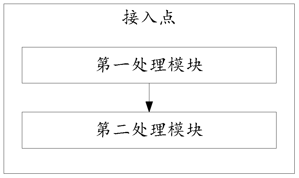 Method, system and access point for sending beacon frame