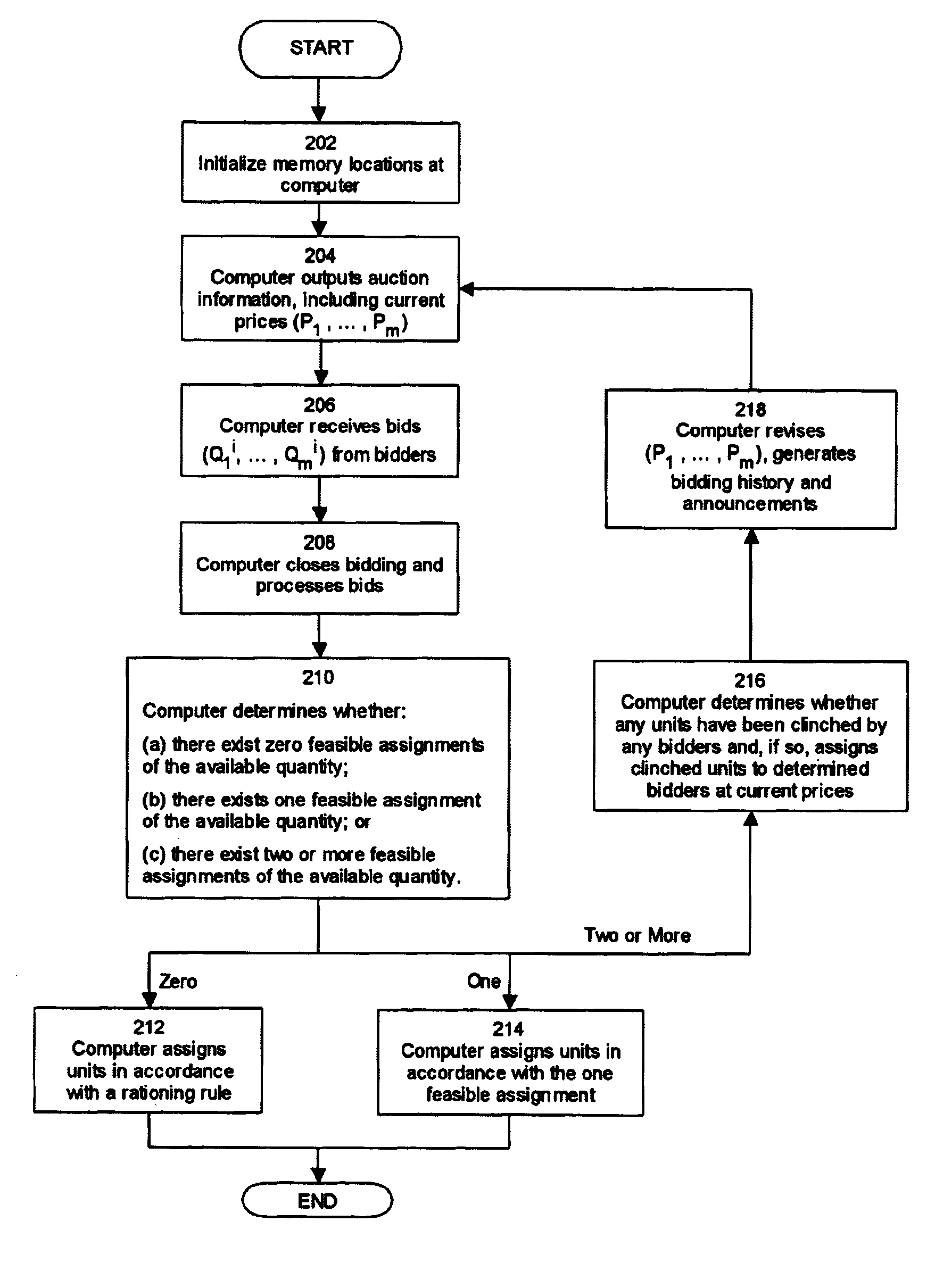 System and method for an efficient dynamic multi-unit auction