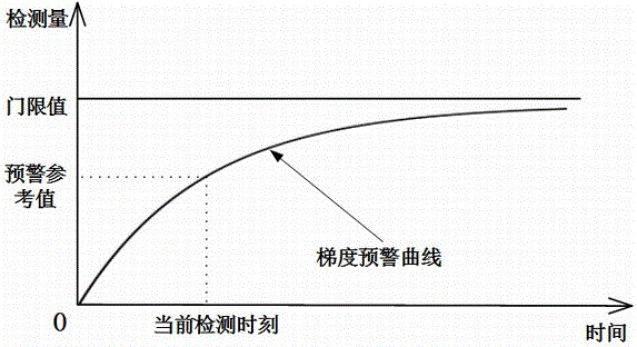 Spontaneous combustion preventive warning device and spontaneous combustion preventive warning method for automobiles