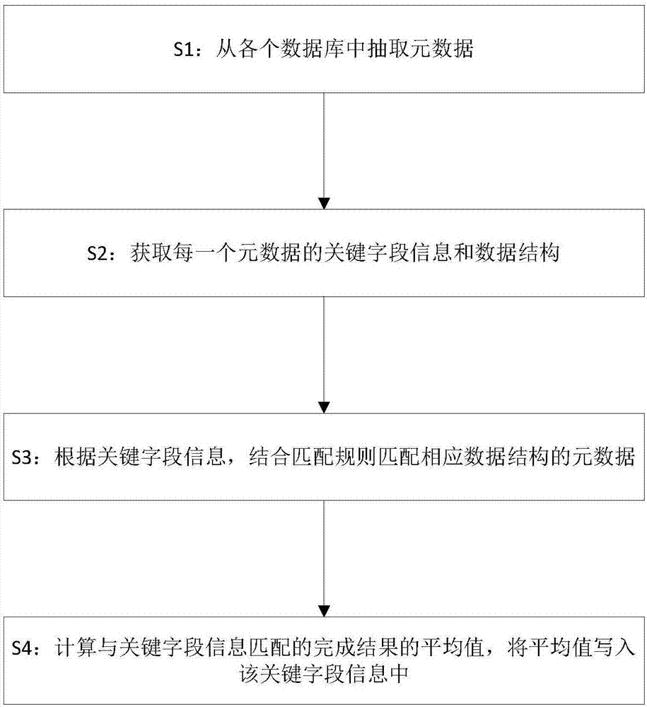 Smart learning calculation method based on multi-source heterogeneous data analysis