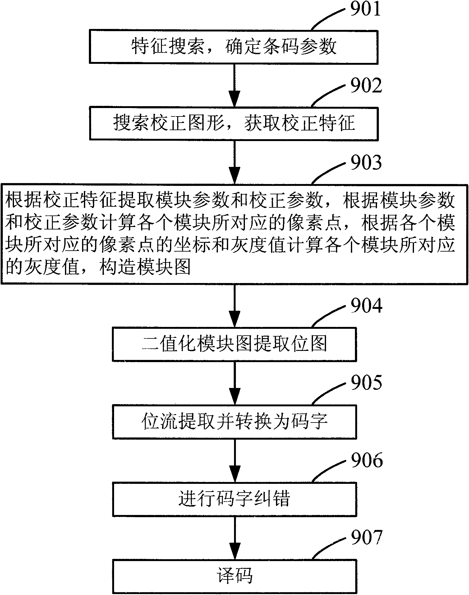 Bar code decoding chip of Data Matrix codes and decoding method thereof