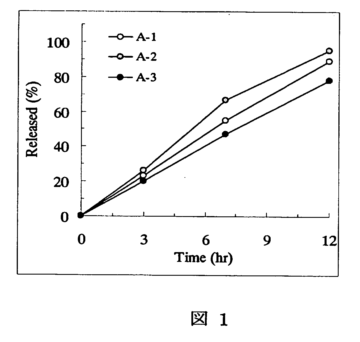 Sustained release pharmaceutical composition