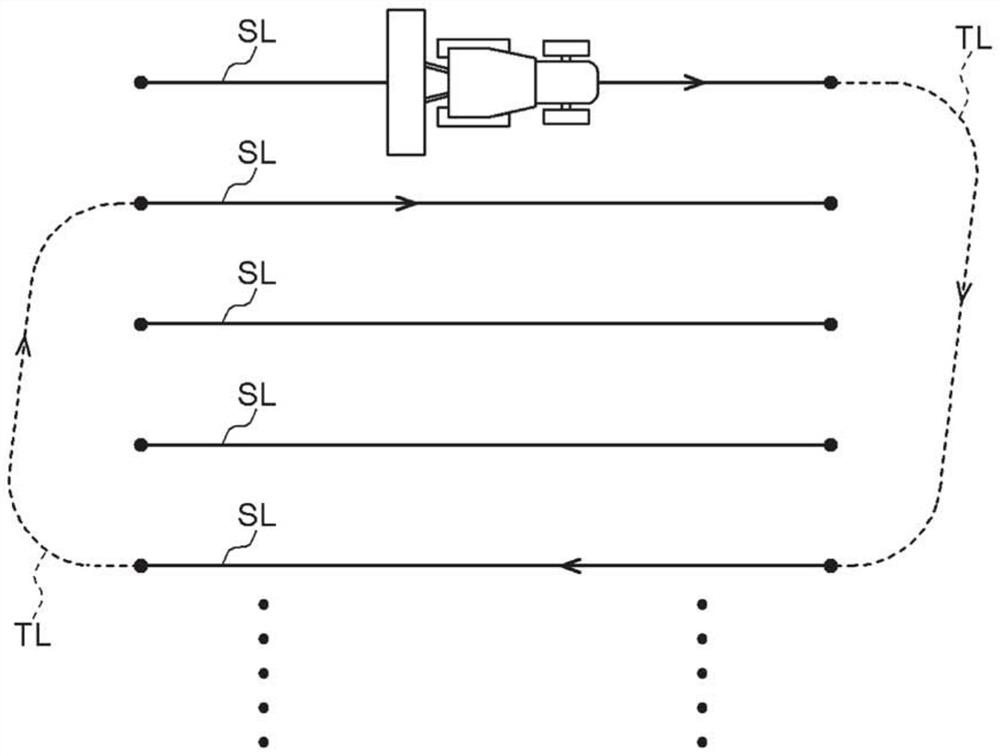 automatic steering system