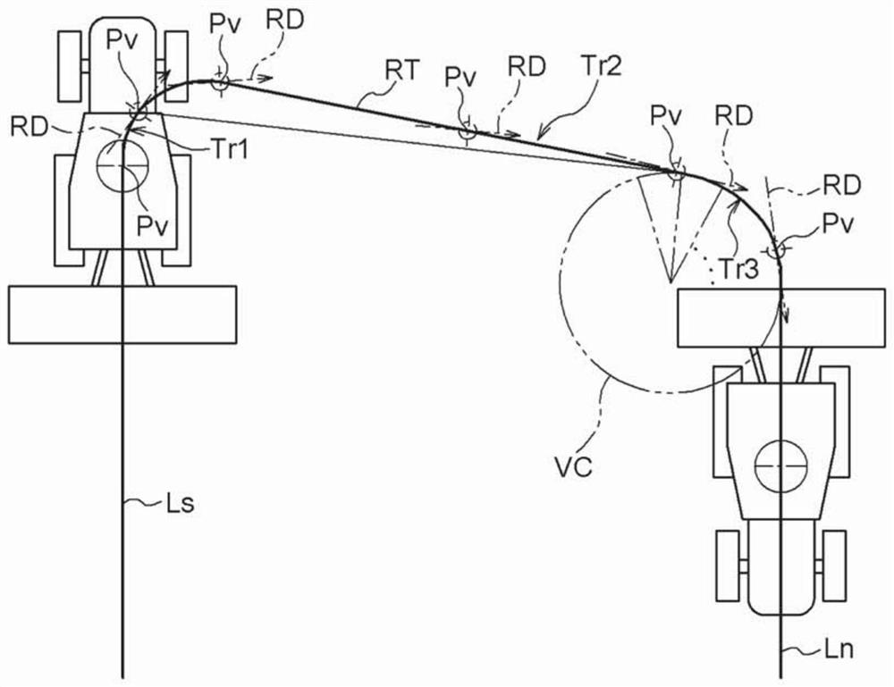 automatic steering system