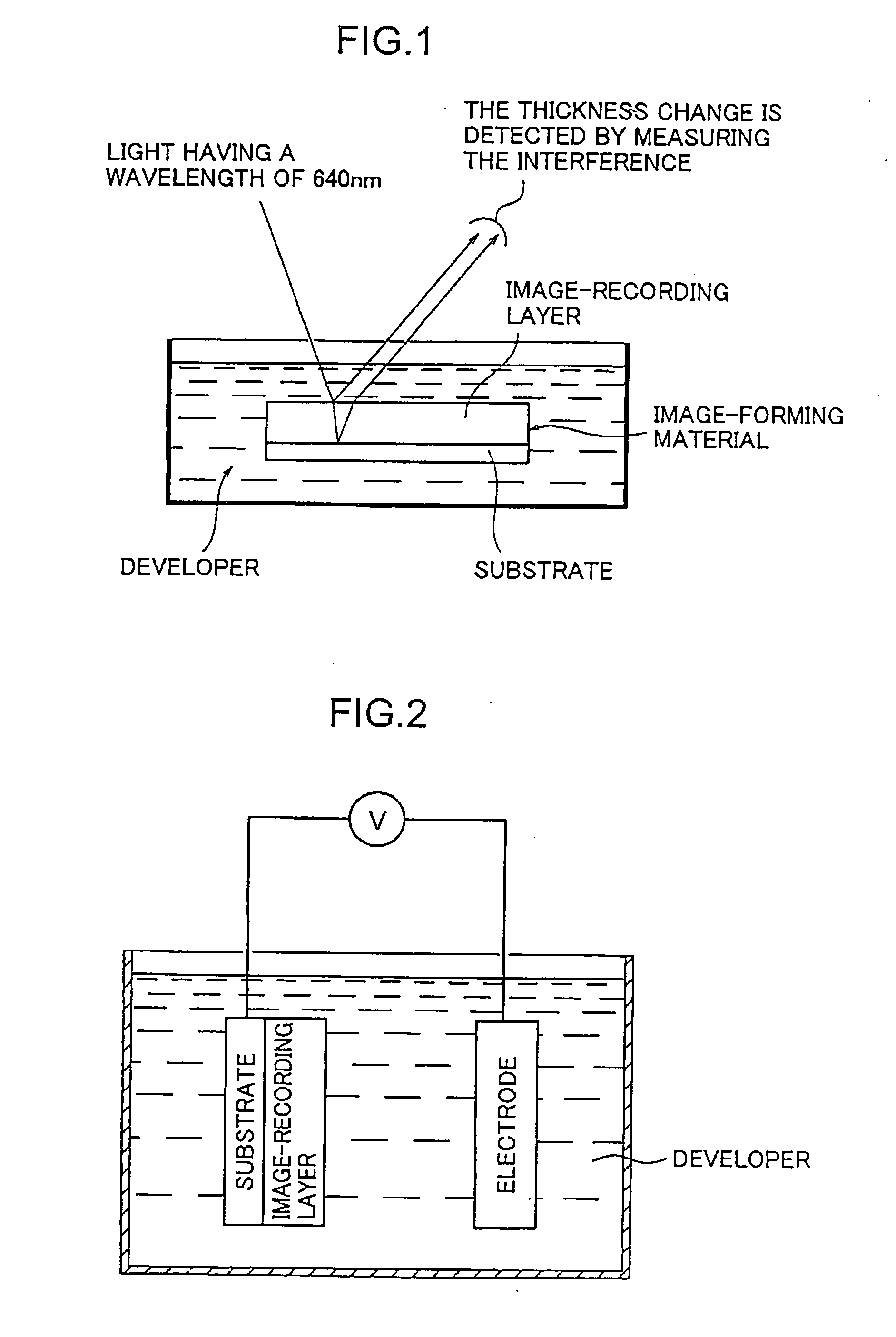 Image-forming method and developer