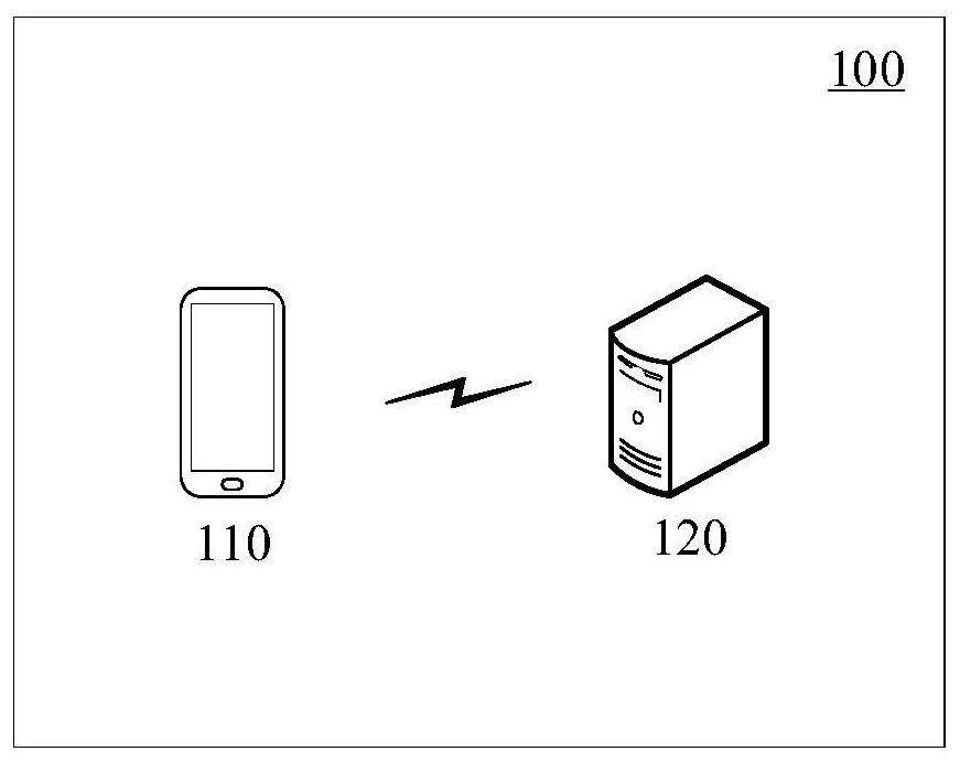 Screen brightness adjustment method, device, storage medium and electronic equipment