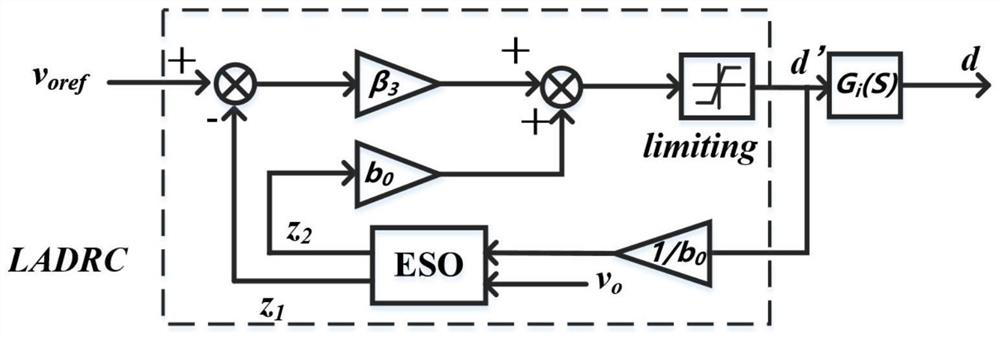 Active-disturbance-rejection control method and system for suppressing voltage fluctuation of direct-current micro-grid