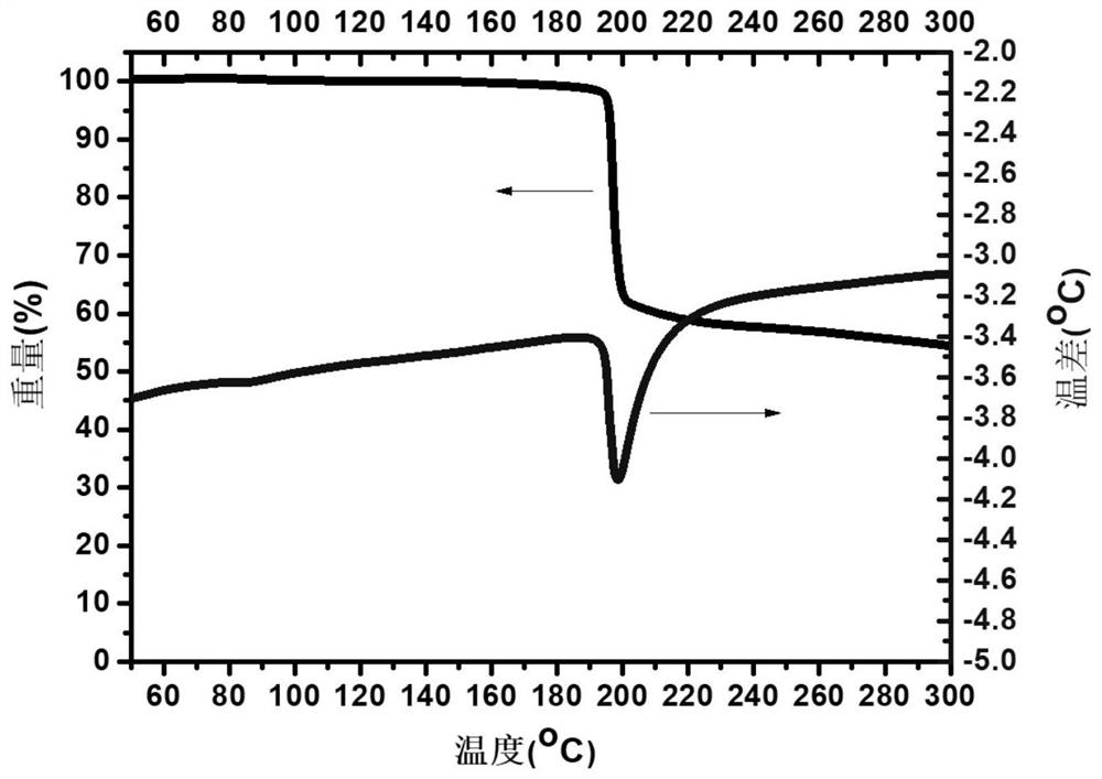 Sulfonium salt-based monomolecular resin acid producing agent and photoresist composition thereof