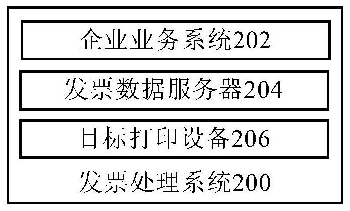 Invoice Processing Method and Invoice Processing System