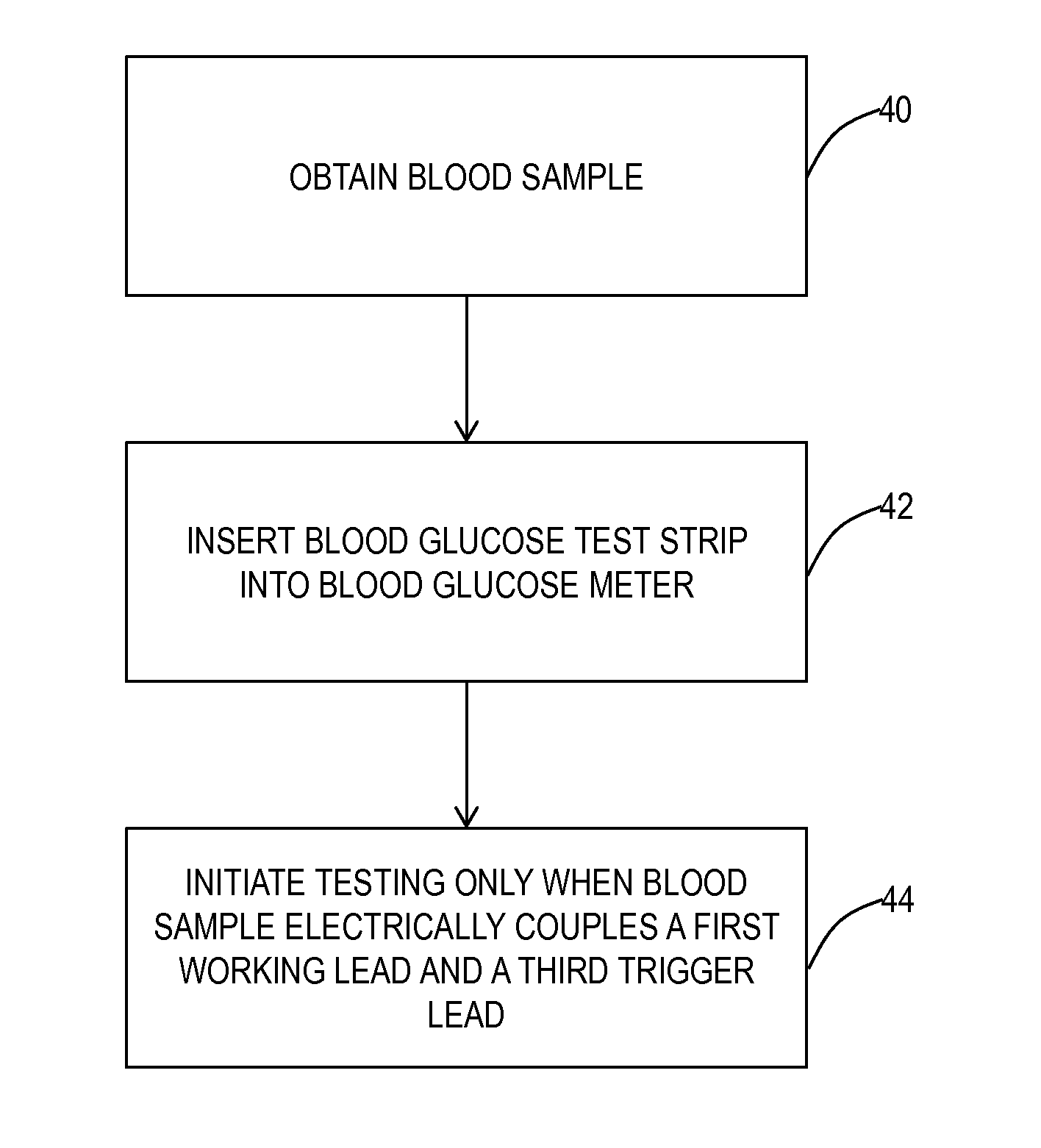 Blood glucose test strip