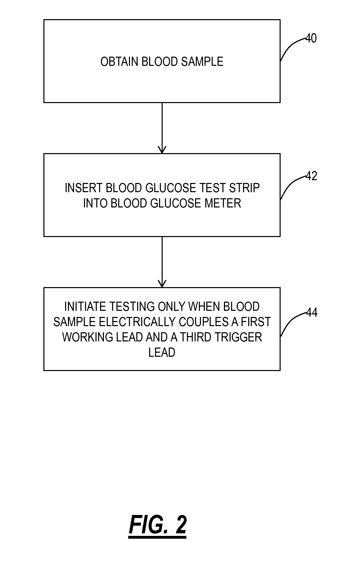 Blood glucose test strip