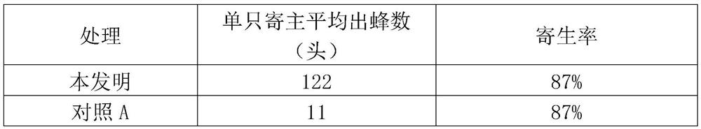 A kind of artificial breeding method of golden bee