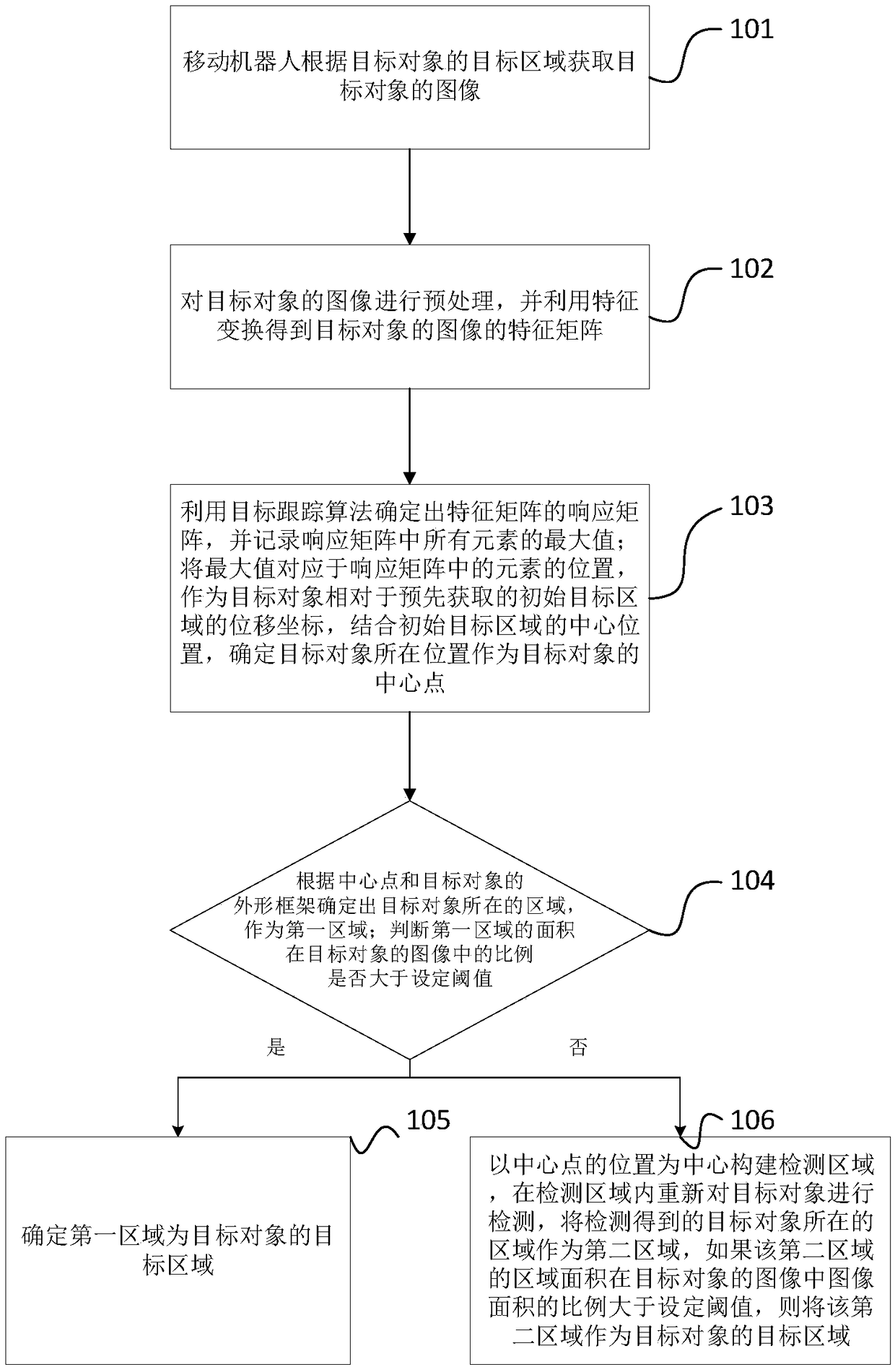 Target object following method of mobile robot based on monocular vision sensor