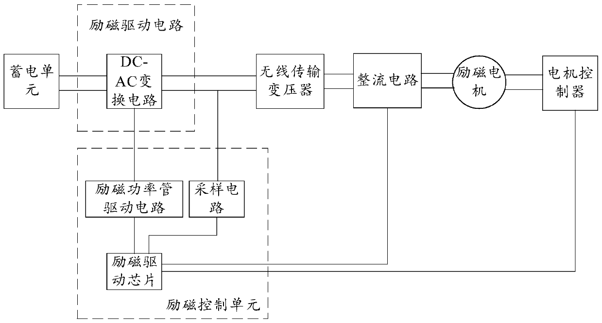 Motor driving system and vehicle