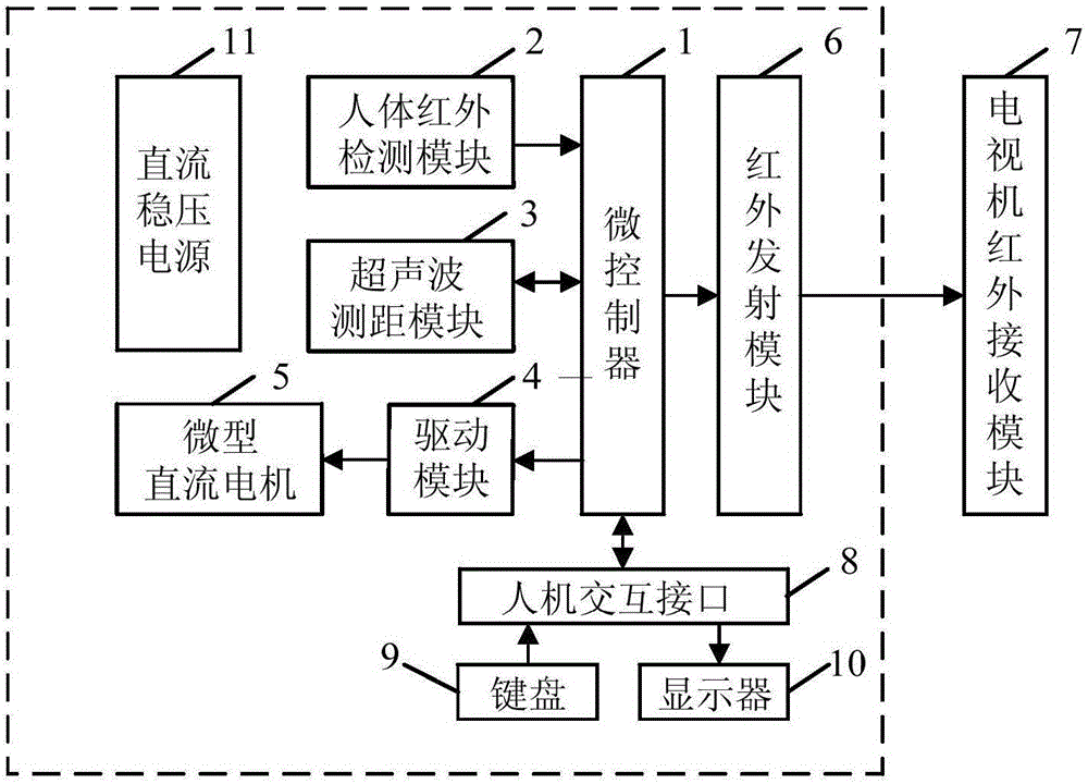 Ultrasonic ranging-based television screen intelligent dimming device and method