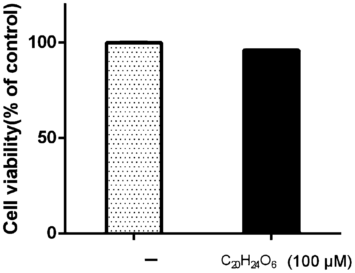 Preparation method and application of cichorium glandulosum Boiss lignin extract