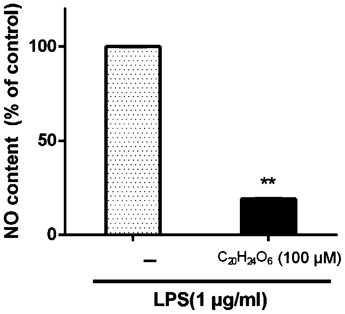 Preparation method and application of cichorium glandulosum Boiss lignin extract