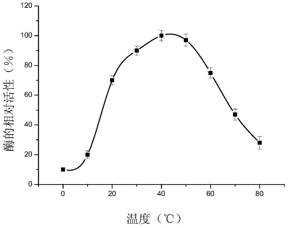 Arylsulfatase and preparation method and applications thereof