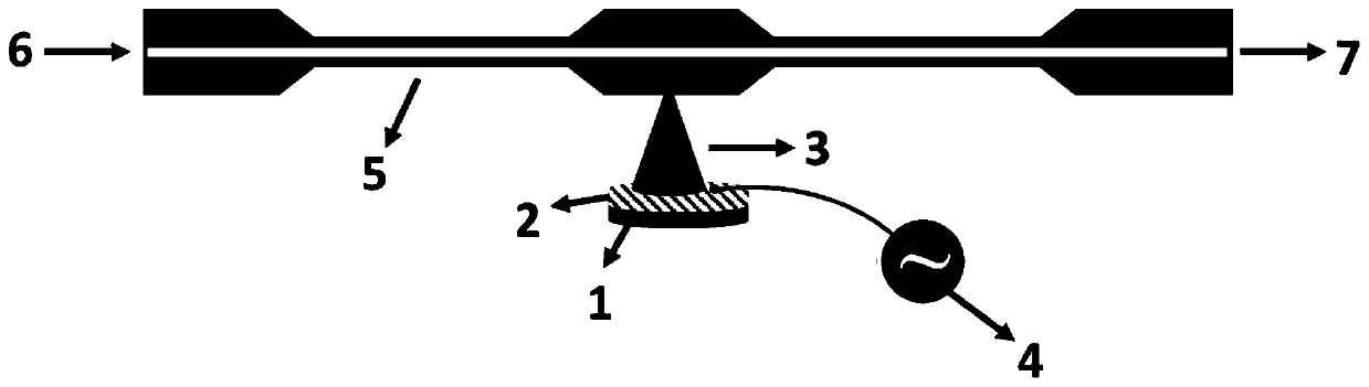 An all-fiber optical frequency shifter based on acousto-optic effect and its frequency shifting method