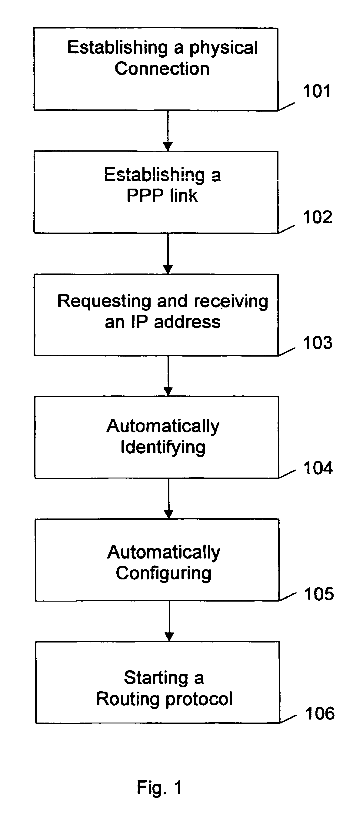 Method and system for communication