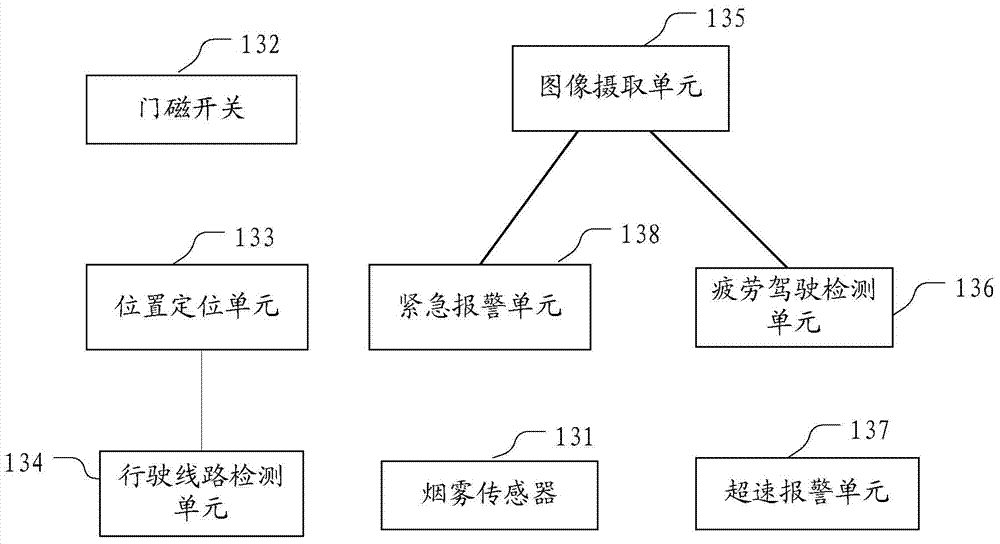 Dangerous article transport vehicle management system