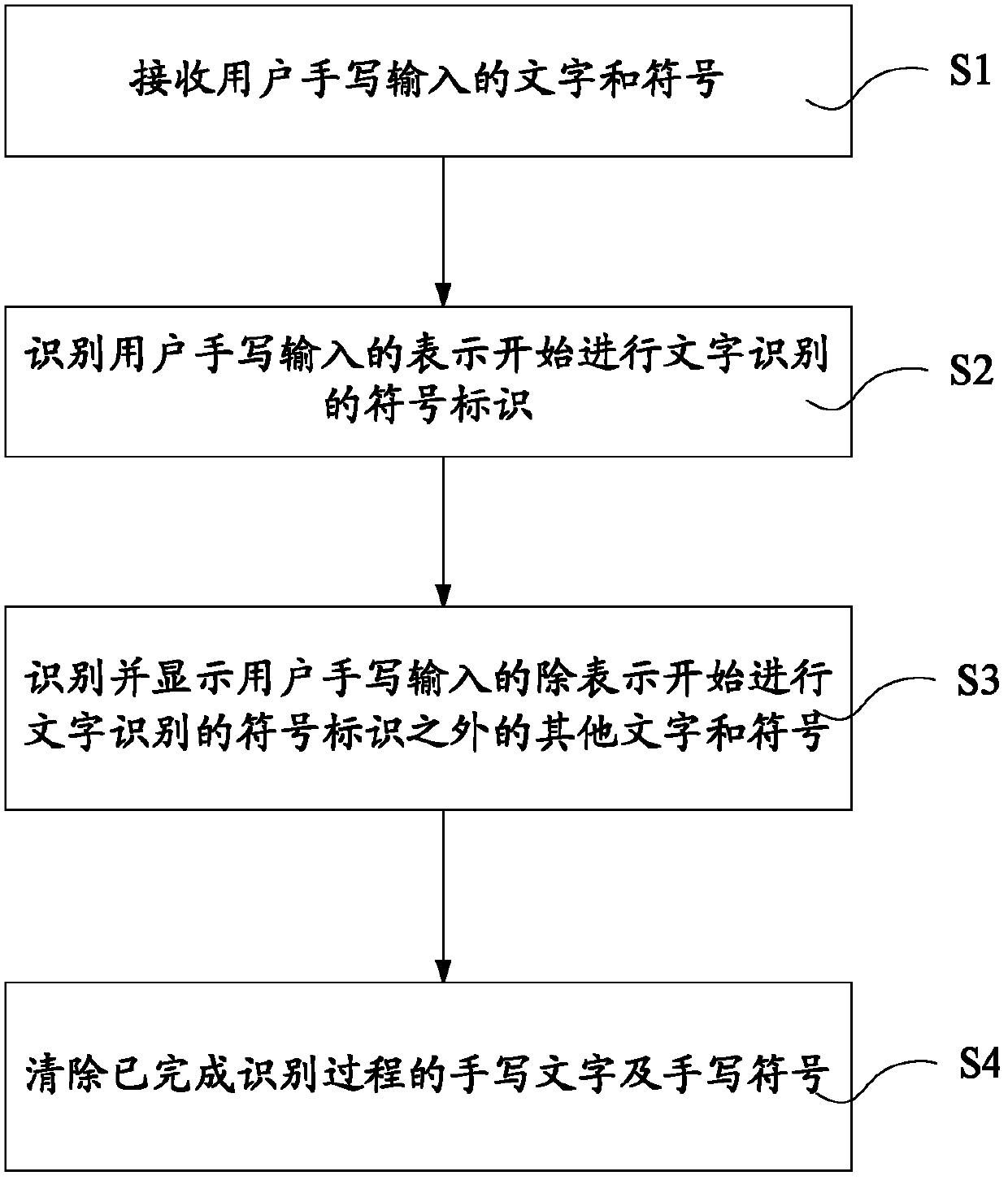 Handwriting recognition system and method for touch screens