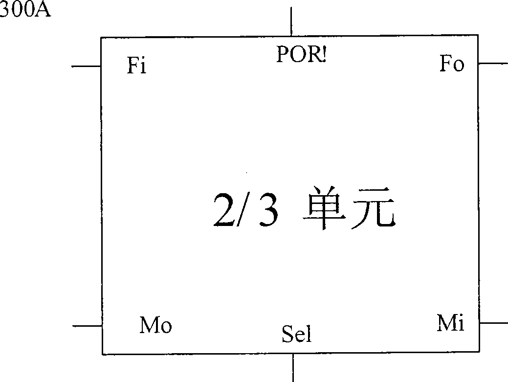 Modularization frequency division unit and frequency divider