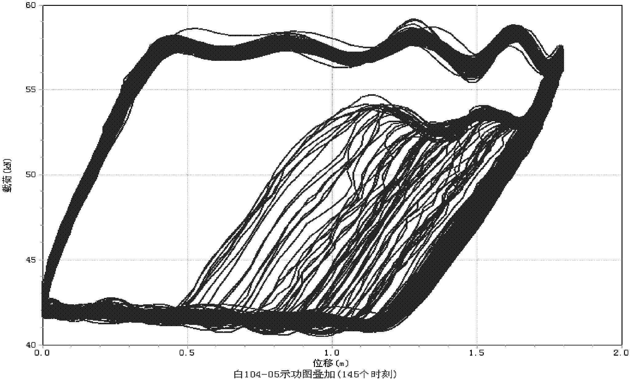 Method for optimizing oil well acquisition indicator diagram storing mode