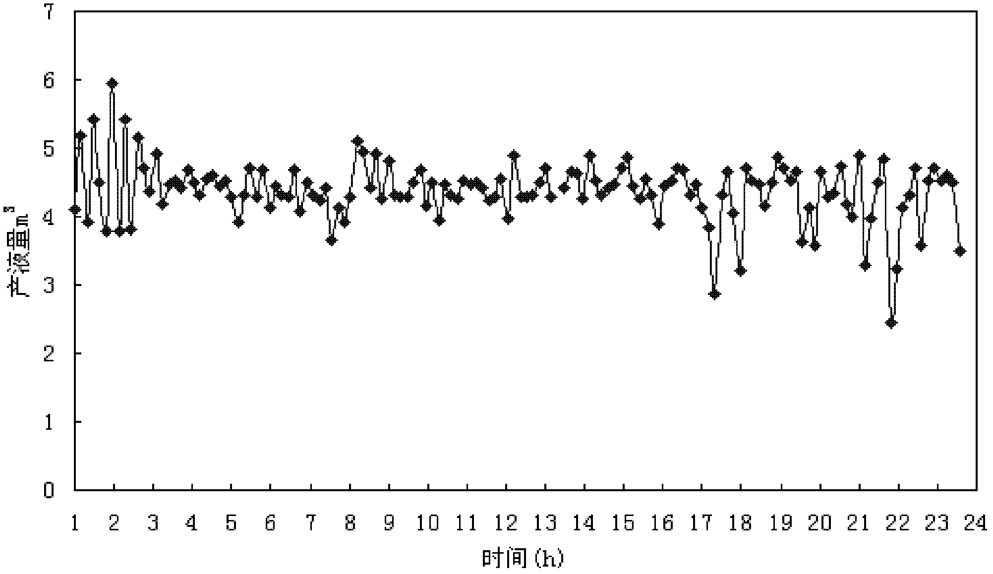 Method for optimizing oil well acquisition indicator diagram storing mode