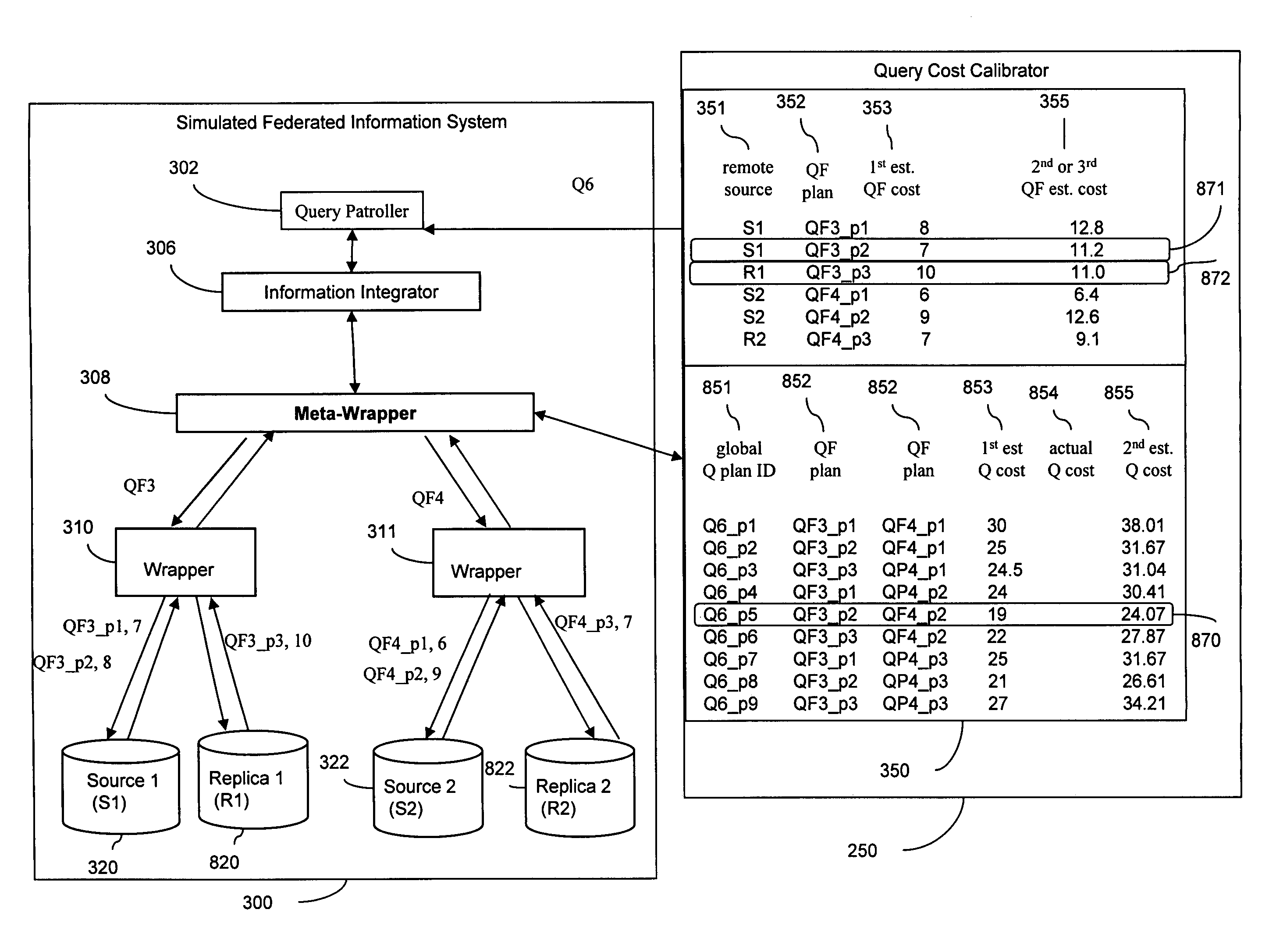 Query routing of federated information systems for fast response time, load balance, availability, and reliability