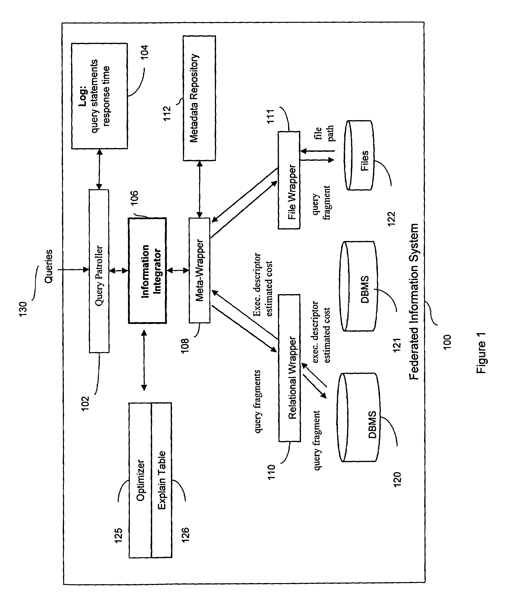 Query routing of federated information systems for fast response time, load balance, availability, and reliability