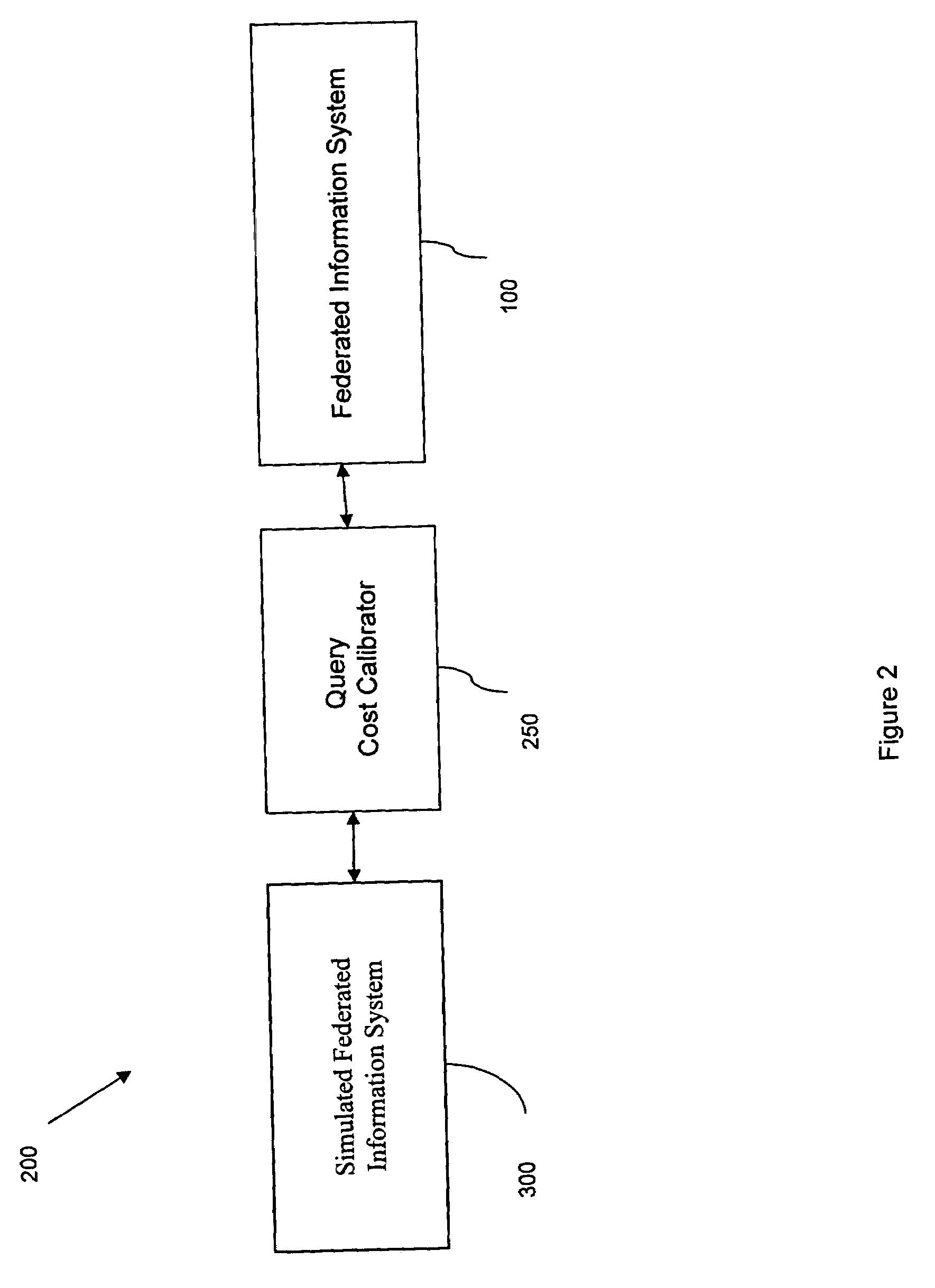 Query routing of federated information systems for fast response time, load balance, availability, and reliability