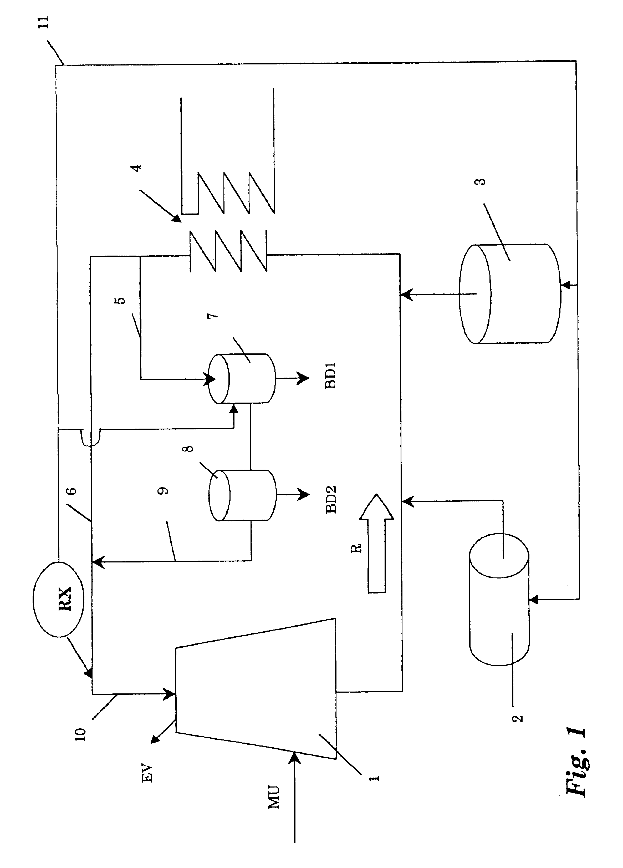 Water treatment method and apparatus