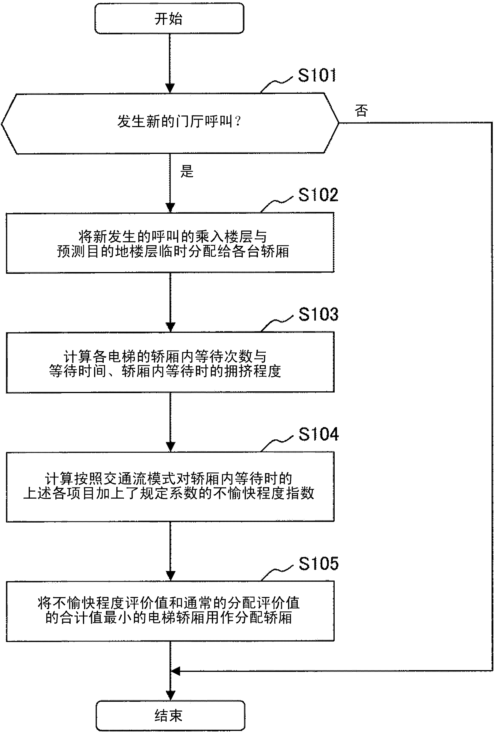 Group management control method for elevator system