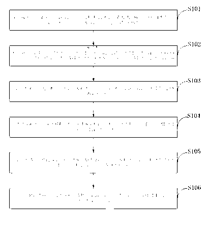 Method for preparing acorn bean jelly from acorn starch